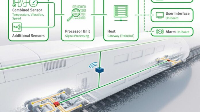 Improved rail vehicle availability with technology- and platform-agnostic condition monitoring | Press Releases